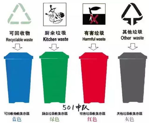 垃圾分類 你我同行——記實(shí)驗(yàn)小學(xué)501中隊(duì)暑假環(huán)保活動